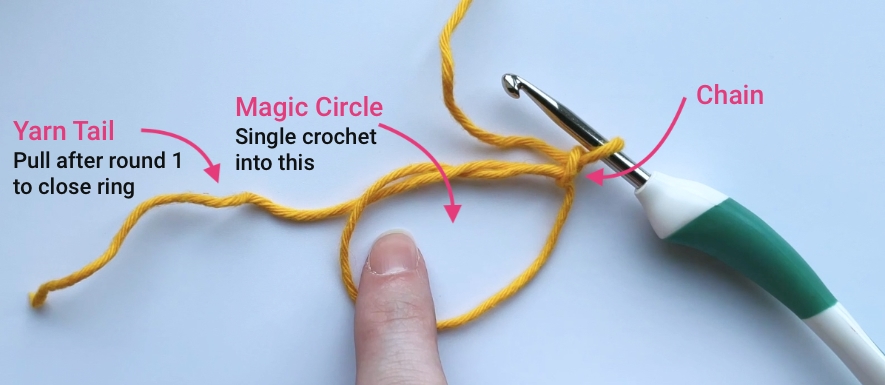 Crochet magic ring with chain, ring ready to crochet into and yarn tail to pull ring closed after round 1