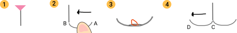 Cat mouth diagrams: 1) start with a vertical stitch, 2) add the right side holding with your finger to curve it, 3) secure curve by splitting ply and doing tiny stitch (shown in red) & 4) repeat for left side
